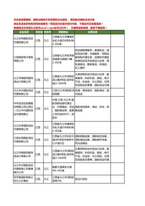 新版江西省九江国际货运工商企业公司商家名录名单联系方式大全25家