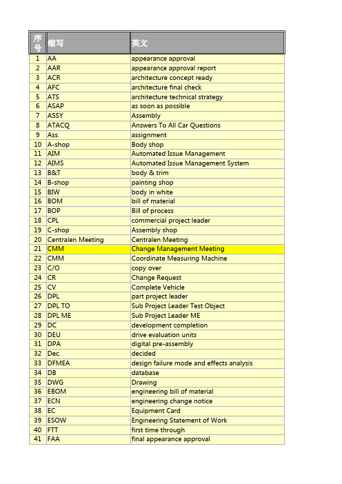 汽车常用术语缩写(实用版)