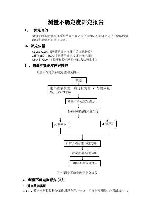 测量不确定度评定报告【范本模板】