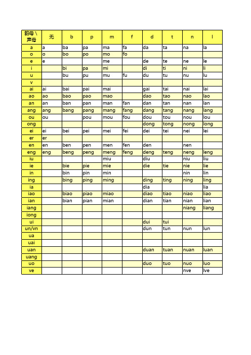 汉语拼音声母韵母组合表