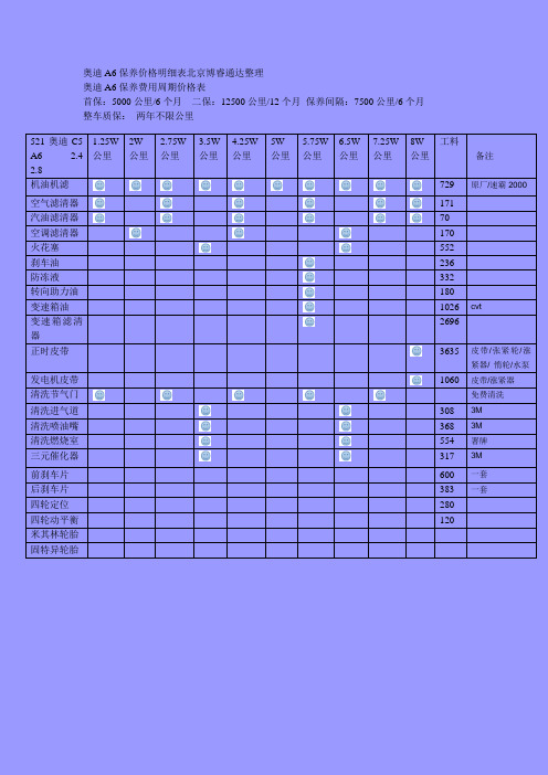 奥迪A6保养费用