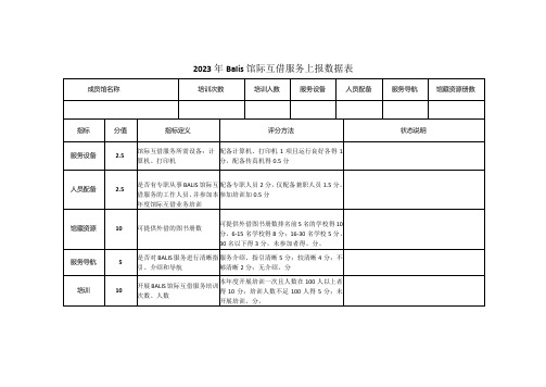 2023年Balis馆际互借服务上报数据表