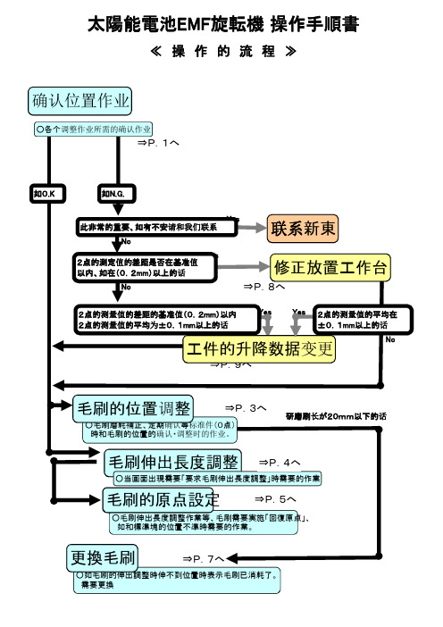 EMF回転机 作业手顺书(中文)