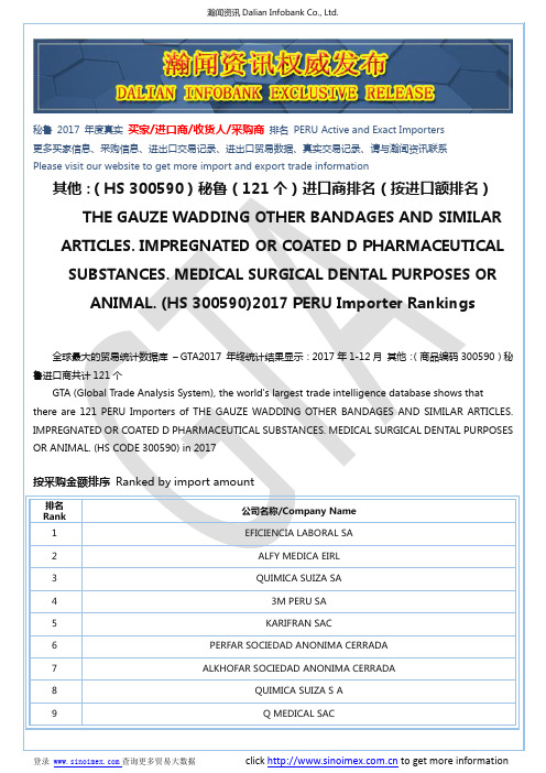 其他：(HS 300590)2017 秘鲁(121个)进口商排名(按进口额排名)