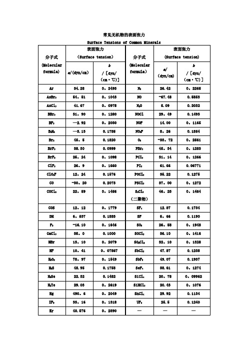 常见物质的表面张力