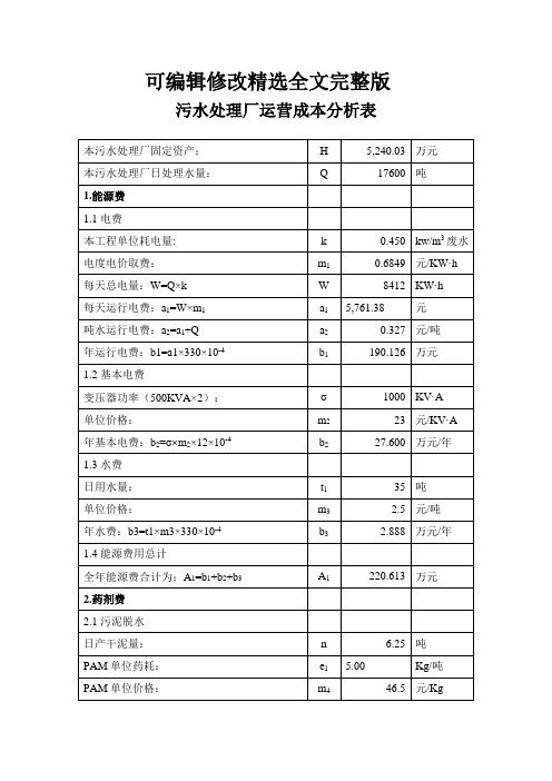 污水处理厂运营成本分析表精选全文