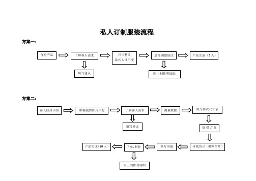 订制流程图