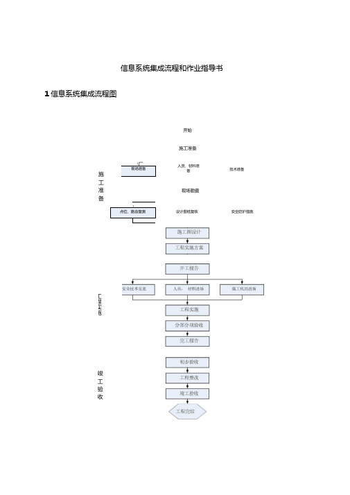 流程及作业指导书