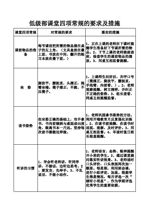 低年级部四项常规的要求及措施