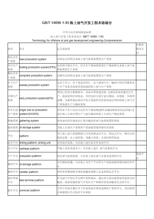 海上油气开发工程术语(中英文)