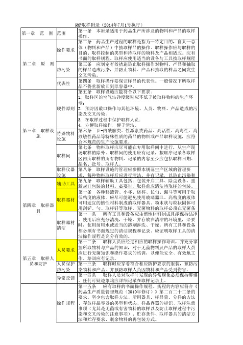 10版GMP取样附录