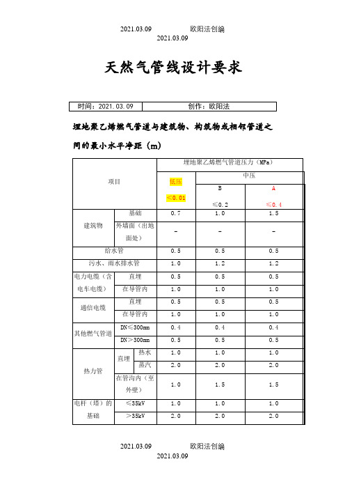 天然气管道与其他管道的间距要求之欧阳法创编