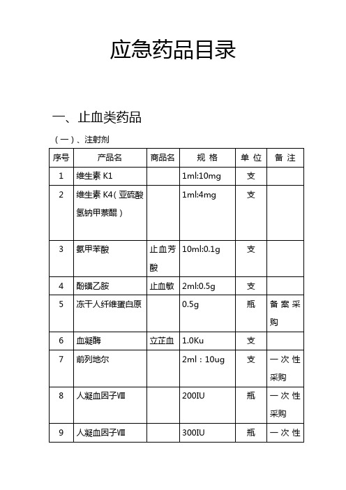 应急药品目录