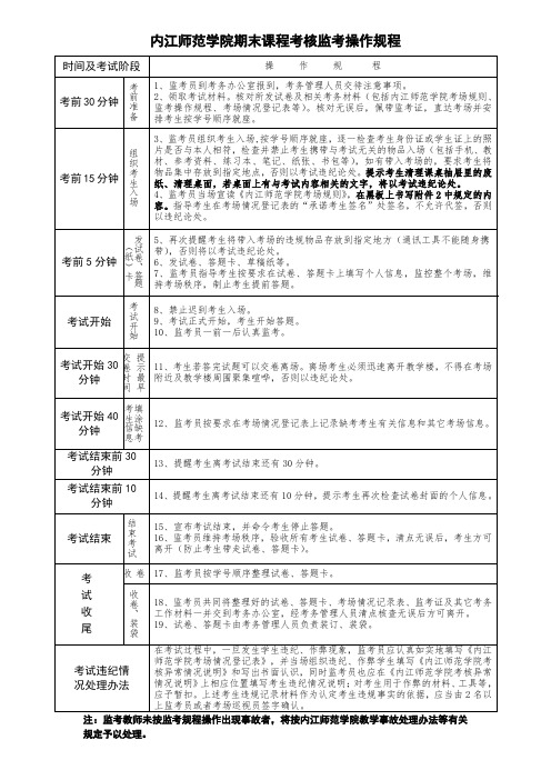 内江师范学院 期末课程考核监考操作规程