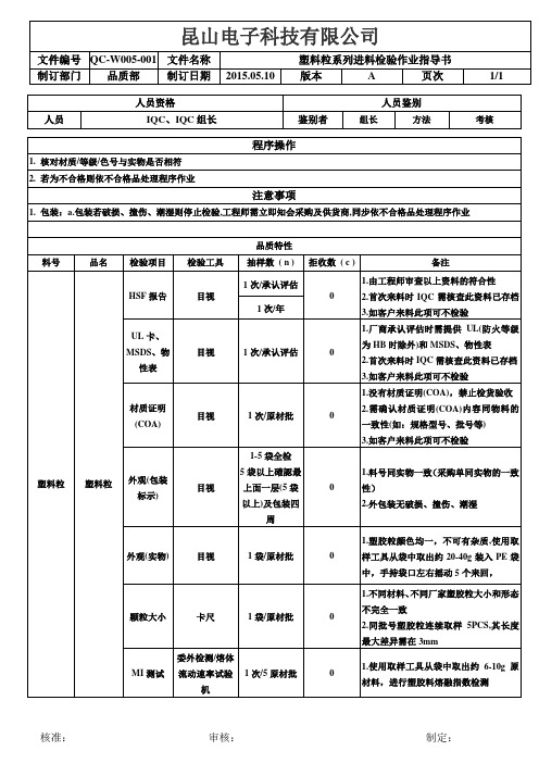 塑胶粒系列进料检验规范