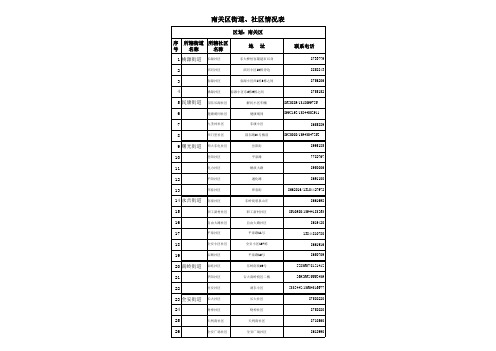 长春市南关区街道社区情况表