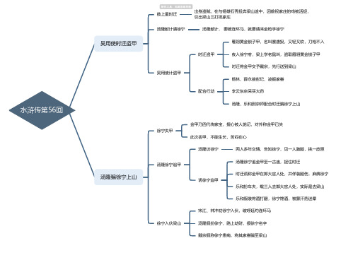 水浒传第56回思维导图-高清简单脑图模板-知犀思维导图