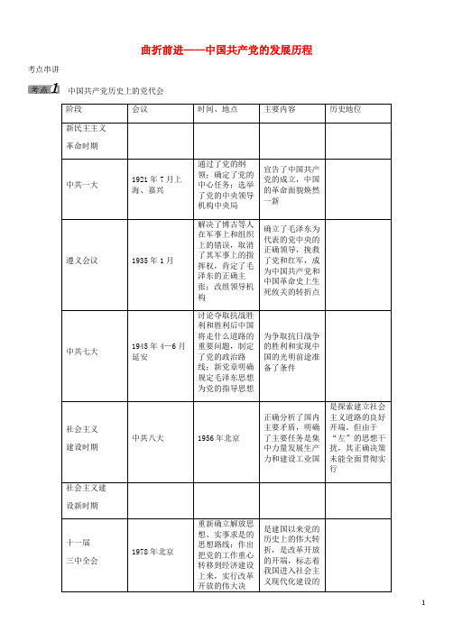 【中考命题研究】(贵阳)2016中考历史 热点专题7 回顾党史 曲折前进复习