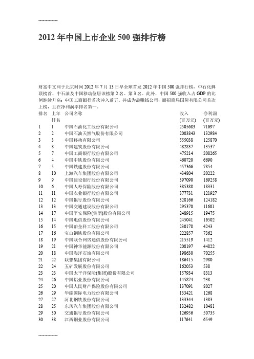 [整理]2012年中国上市企业500强排行榜