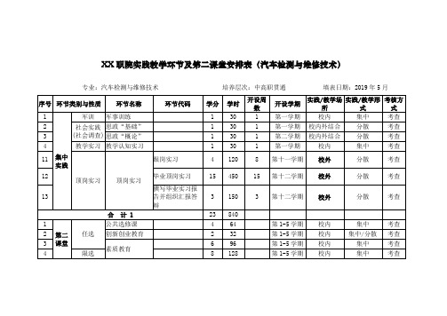 XX职院实践教学环节及第二课堂安排表(汽车检测与维修技术)