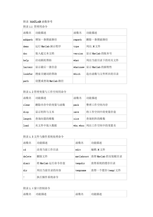 附录 MATLAB函数参考