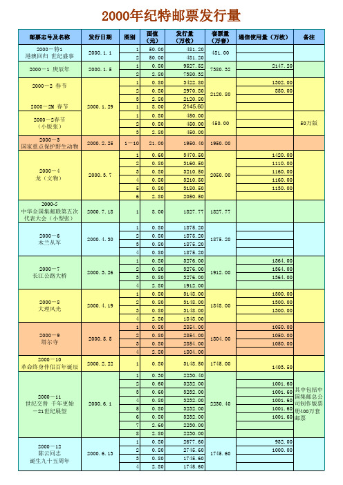 2000-2004中国邮政邮票发行一览表