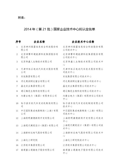 2014年(第21批)国家企业技术中心拟认定名单