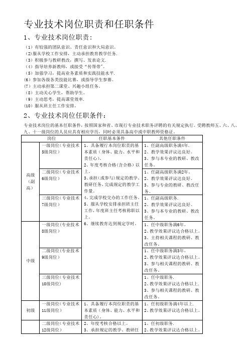 专业技术岗位职责和任职条件