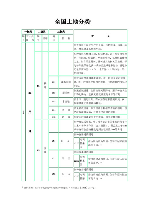 2001全国土地分类