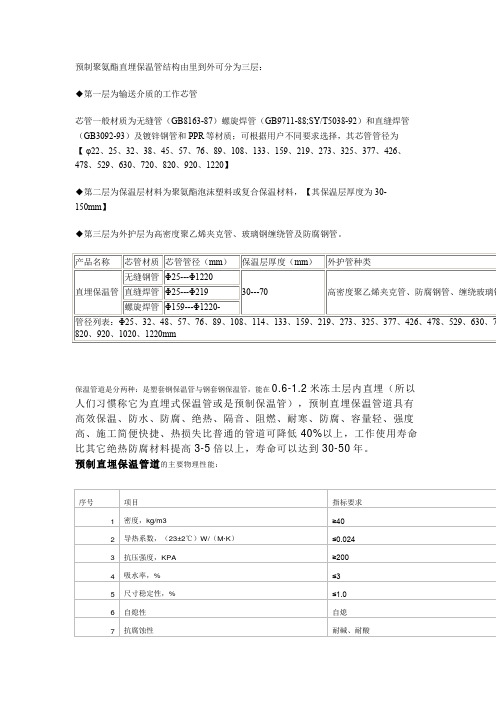 预制聚氨酯直埋保温管结构由里到外可分为三层