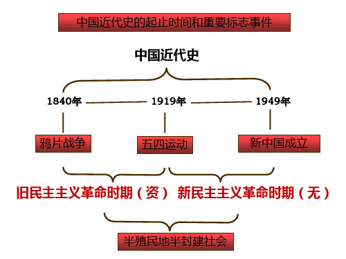 高中历史统编版(2019)必修中外历史纲要上册第16课 两次鸦片战争(共25张ppt)