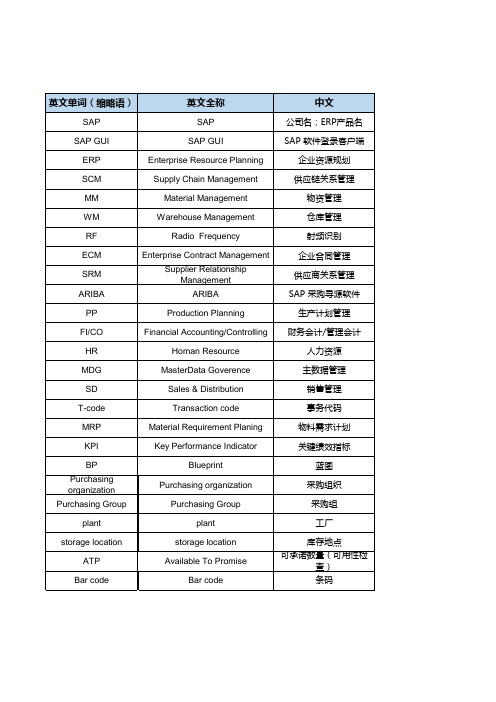 SAP供应链术语表