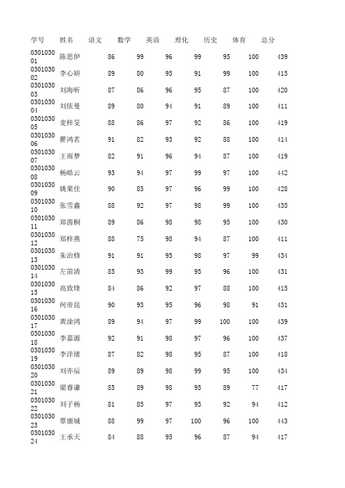 深圳外国语学校2018中考年级排名