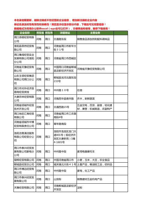 新版河南省周口经贸工商企业公司商家名录名单联系方式大全46家