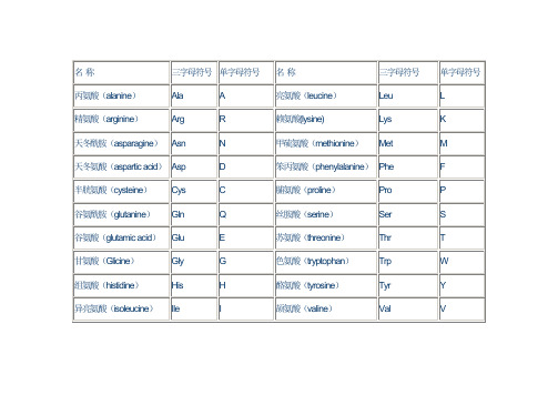 氨基酸简写表
