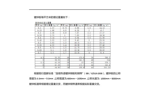 镀锌钢板理论重量表