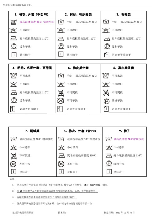 各类型男装洗涤说明图标符号