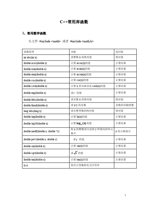 C++常用标准库函数