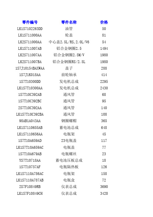 蒙迪欧零配件价格表(详细EXCEL)