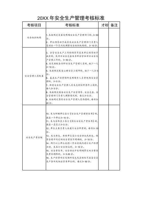 安全生产管理考核标准