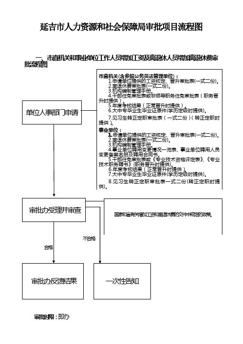 延吉市人力资源和社会保障局审批项目流程图