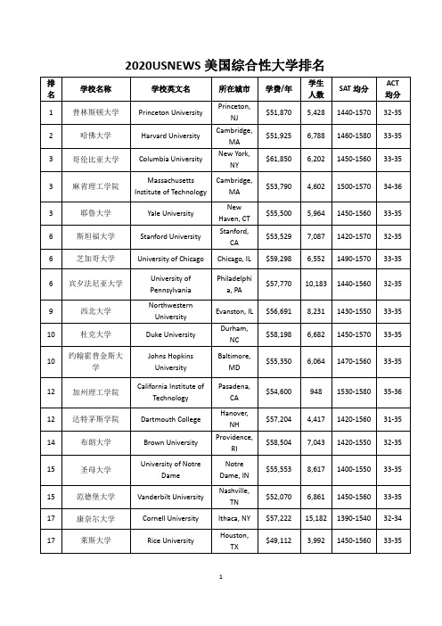 2020USNEWS美国综合性大学排名