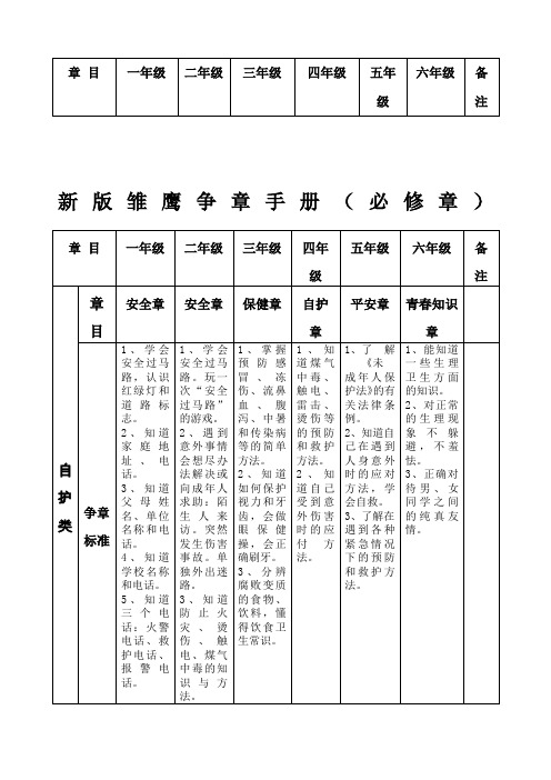 雏鹰争章手册必修章