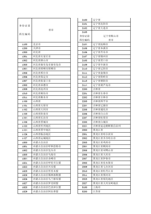 身份证归属地查询