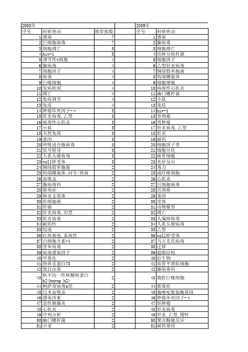 【国家自然科学基金】_感染机制_基金支持热词逐年推荐_【万方软件创新助手】_20140730