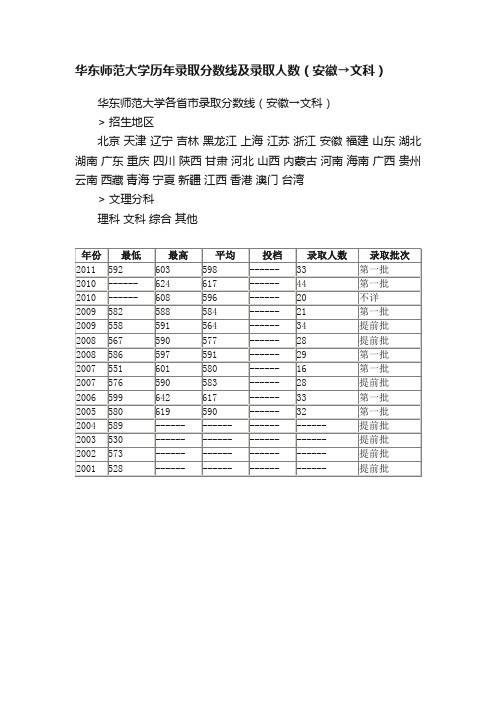 华东师范大学历年录取分数线及录取人数（安徽→文科）