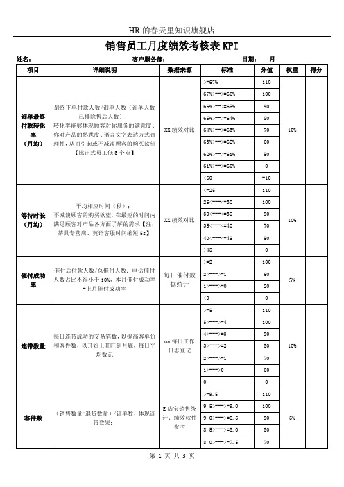 销售员工月度绩效考核表KPI