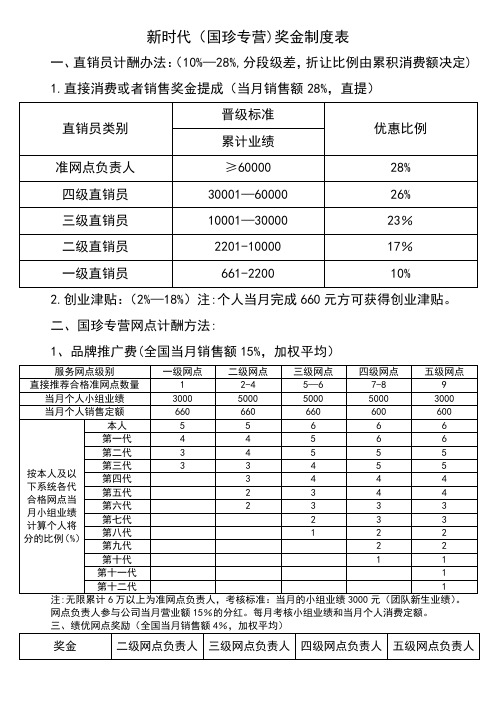 新时代(国珍专营)奖金制度表