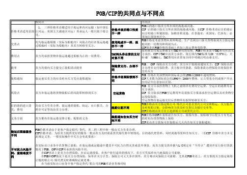 CIF和FOB的区别