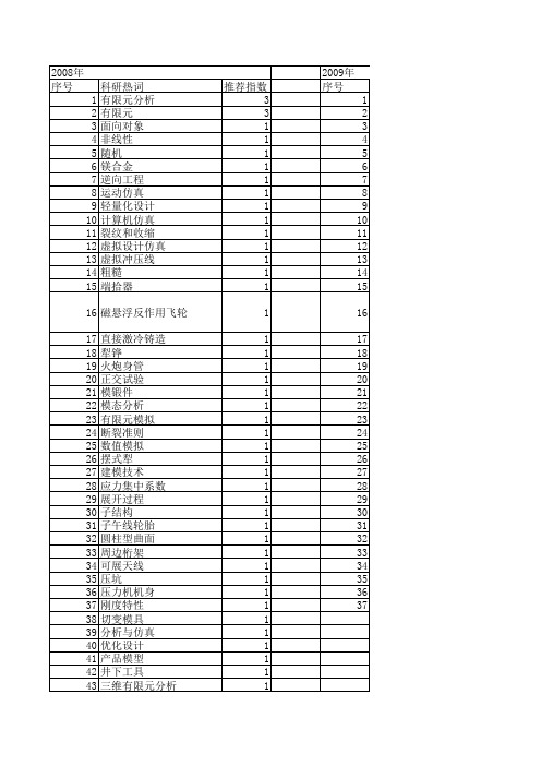 【系统仿真学报】_有限元分析_期刊发文热词逐年推荐_20140723